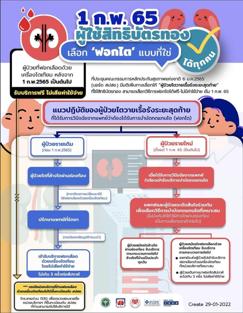 ผู้ใช้สิทธิบัตรทอง